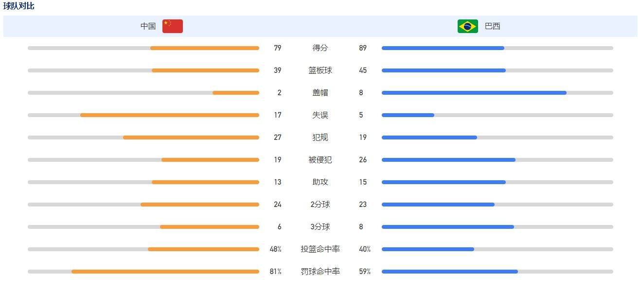 菲利克斯今夏从马竞租借加盟巴萨，此前巴萨击败马竞，他进球后并没有选择不庆祝，差点和马竞球员冲突，媒体盛传他和马竞球员以及马竞主帅西蒙尼的关系都不好。